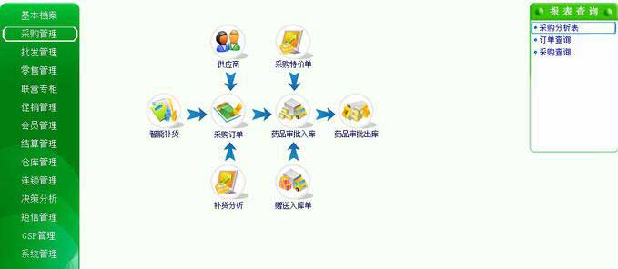 科派軟件，軟件定制公司
